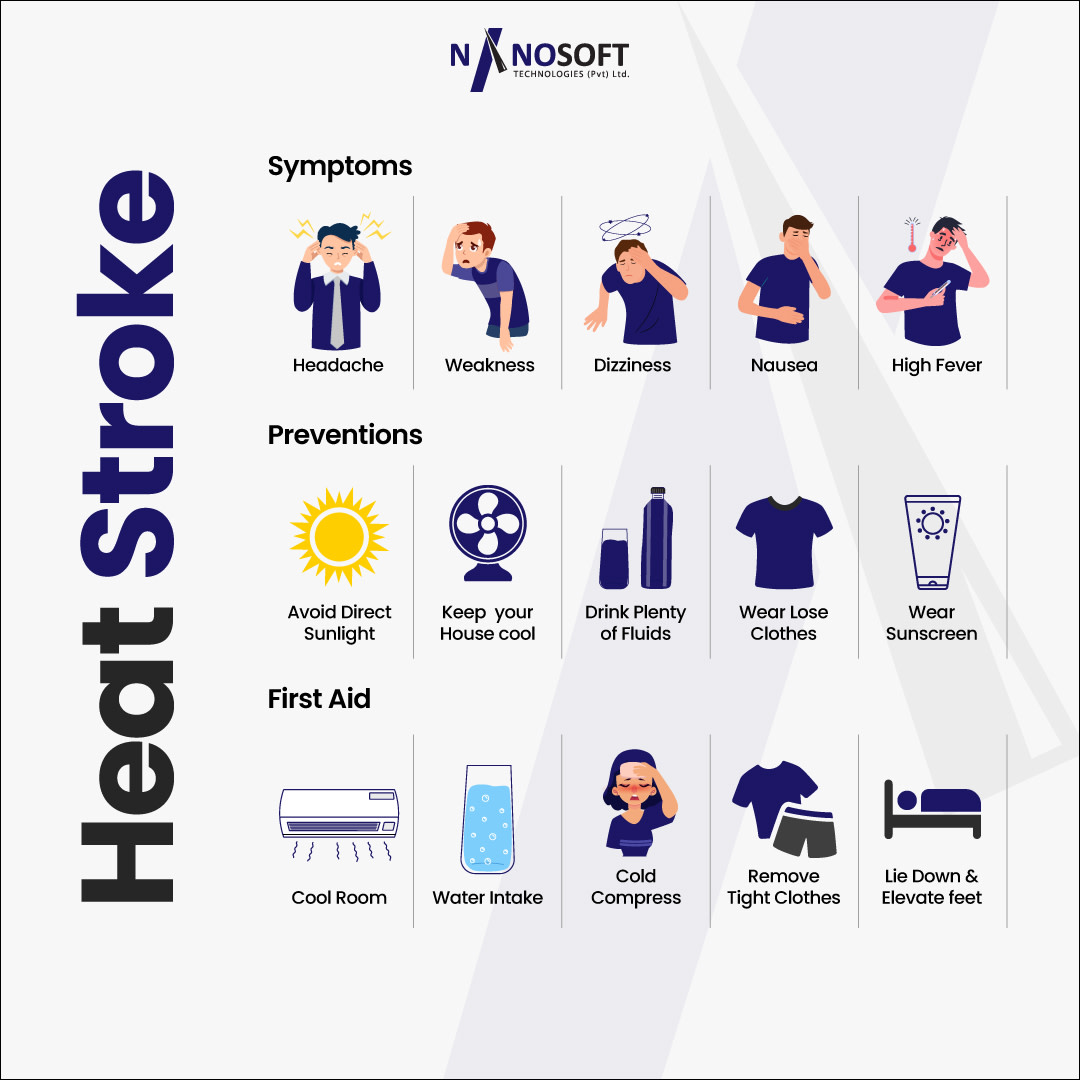 Nanosofttek's tweet photo. Remember, prevention starts with awareness. Stay hydrated, stay cool, and stay safe with Nanosoft Technologies.

#NanosoftCares #HeatstrokeAwareness #StayCool #SummerSafety #HealthFirst https://t.co/KsUu5YNMDF