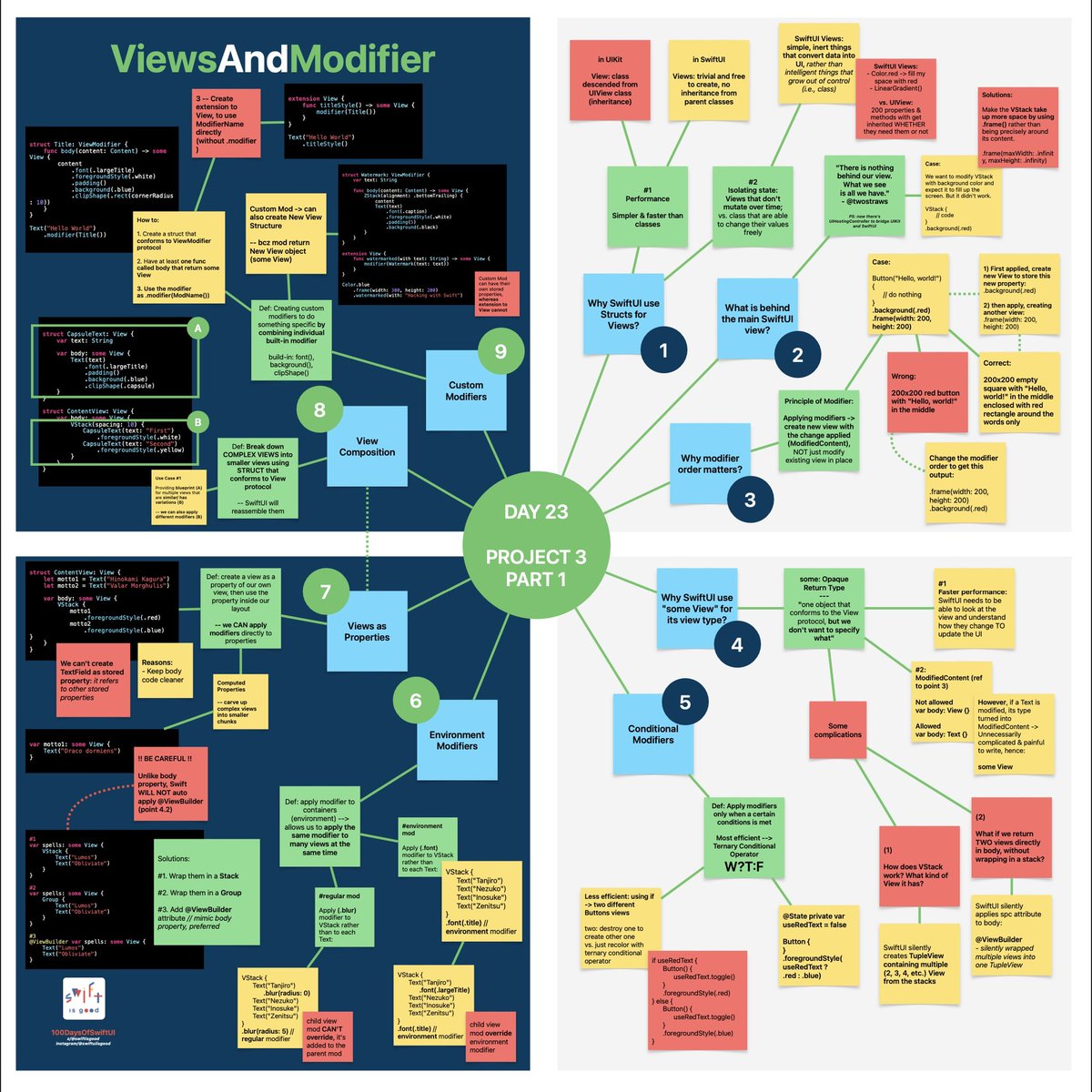 swiftisgood's tweet image. There, there, for my future reference. Day 23 of #100DaysOfSwiftUI