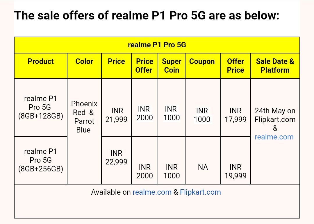 Atulbazaar's tweet photo. realme P1 Pro 5G Loot offer on 24th May Rs 17,999 only 🔥
#realmeP1Pro
Review Video 👇
https://t.co/7mOr8ULq0K https://t.co/rOaiCZVVno