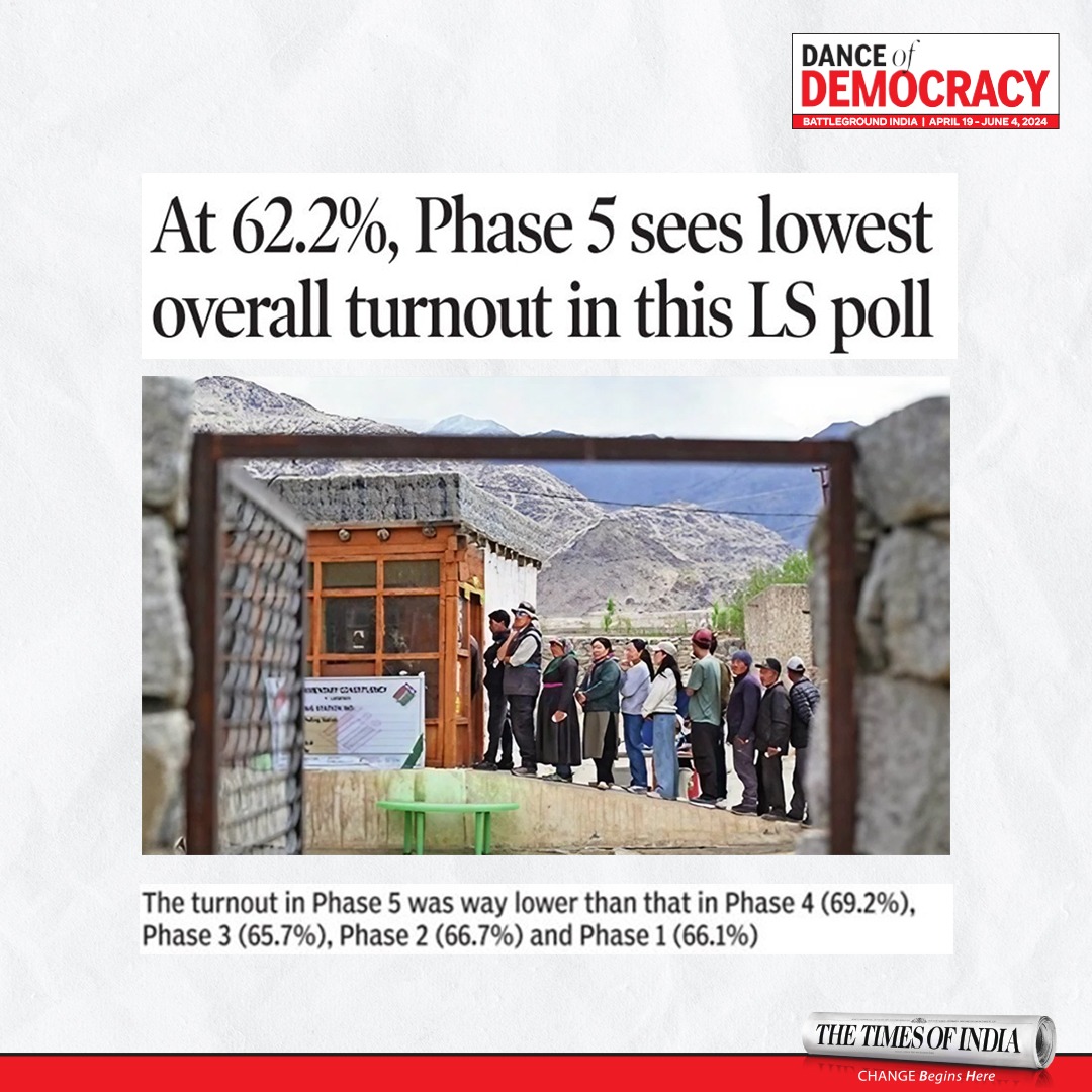 Phase 5 Records Lowest Turnout at 62.2% in Current LS Poll, in a notable shift from previous phases. Read #DanceOfDemocracy - A fair, balanced, and comprehensive coverage of #GeneralElections2024 with unmatched width and depth. To get started with your copy of The Times of