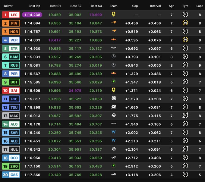 Entrenamientos Libres 1 F1, GP de Mónaco, en directo: resultado y tiempos de Fernando Alonso y Carlos Sainz hoy