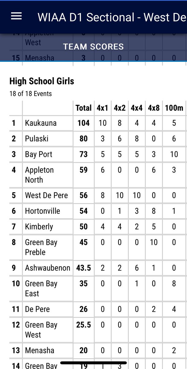 PulaskiTrack&Field tweet media