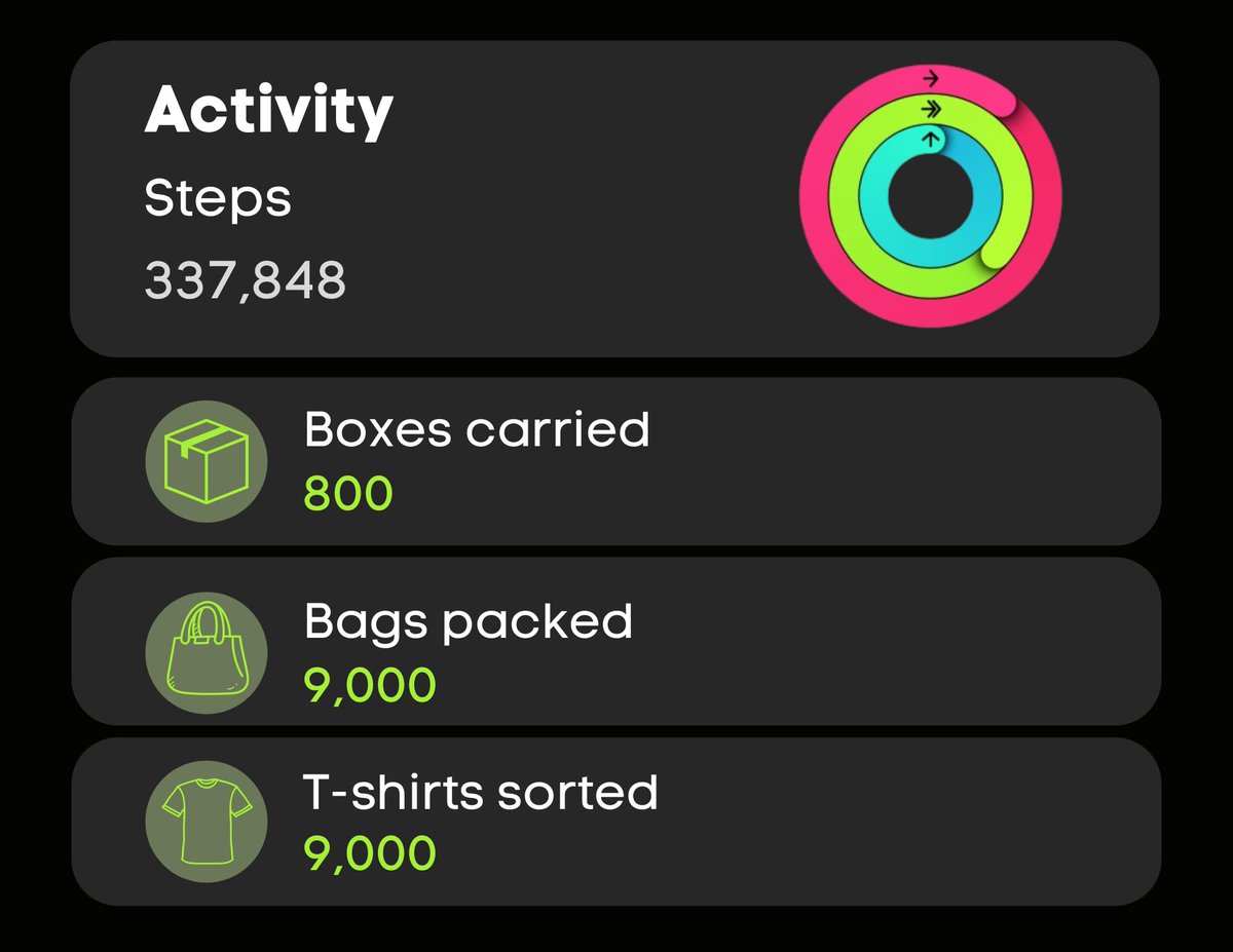 Our Corporate Comms team have been busy this week helping with our encompass Go-Live preparations. With 800 boxes carried, 9,000 bags packed and ready, and 9,000 t-shirts sorted, the team have certainly got their steps up this week #encompassNI #BeingBelfast