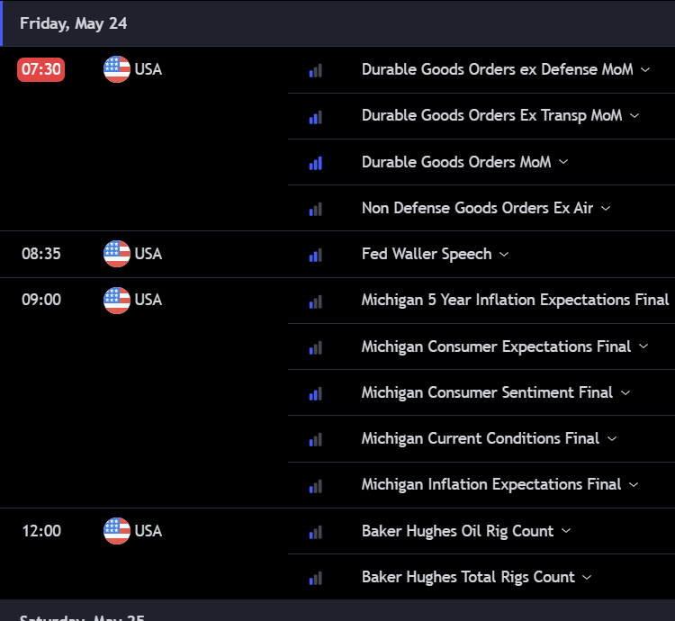 tommylikeywingy's tweet photo. Todays economic news.  Only thing that will make a difference in my opinion is the Michigan expectations.   Today might be slow.  Holiday weekend and money cutting out early is what i think will happen.  Which is why i think yesterdays big move happened.  #economicinsights $spy https://t.co/EzztEc5DsR