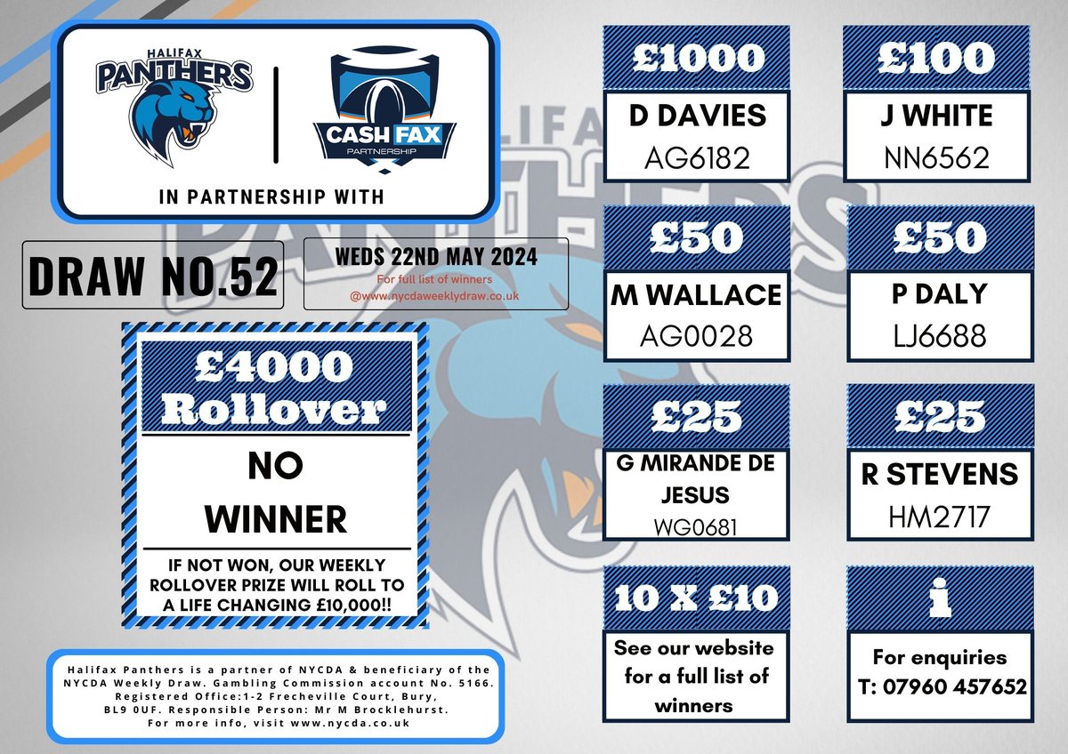 HalifaxPanthers's tweet photo. CASH FAX RESULTS WEEK 52 💷 Congratulations to all this week's winners 👏

Want to be in with a chance of taking home our weekly £1000 top prize? Sign up today 👇
https://t.co/Ygn3ocdcnm

Full Results available here: https://t.co/C3KVvSfNjd

#BWO #CashFaxLottery https://t.co/cDDkpnvYko