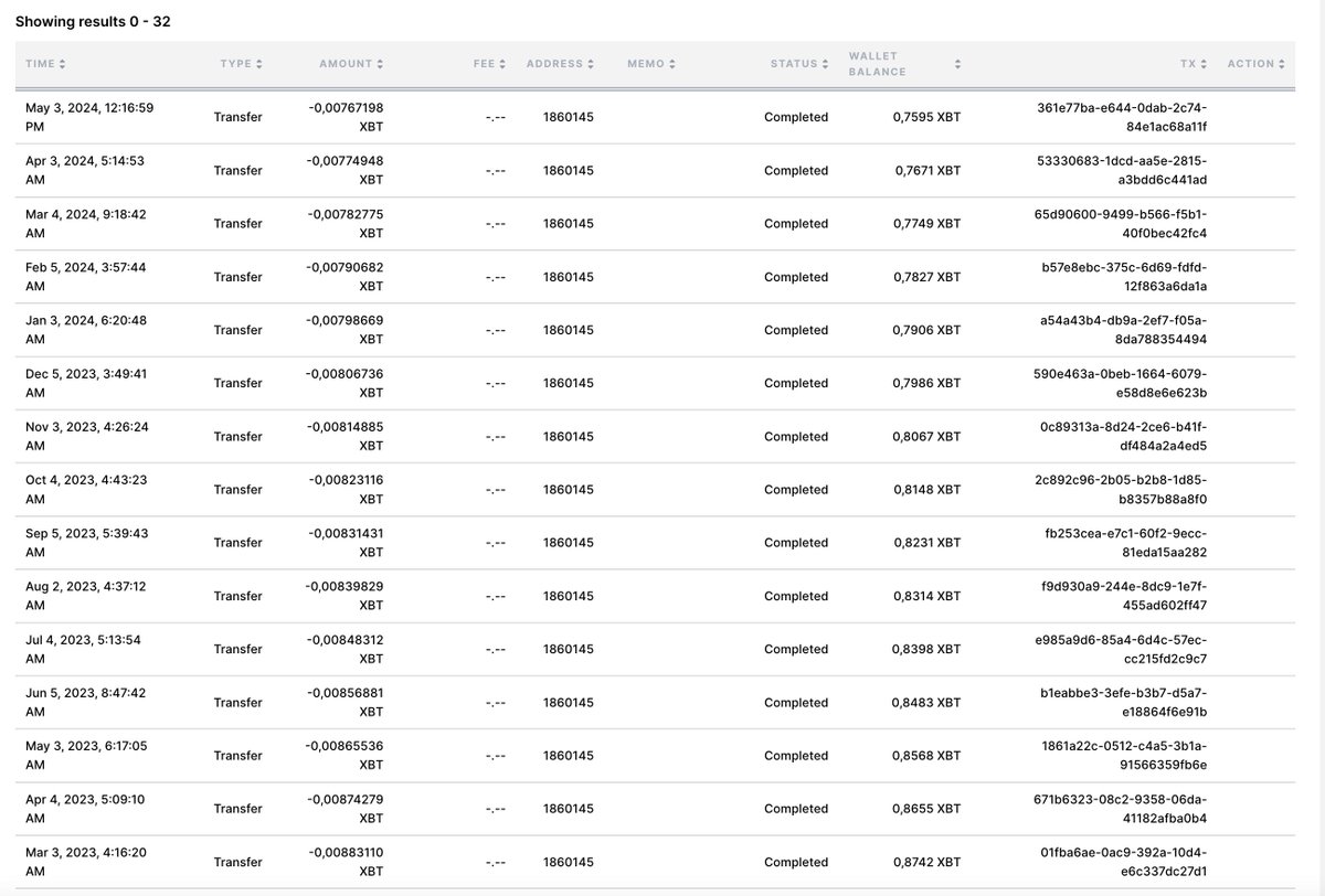 Was very exited to find some old bitcoin on an old forgotten Bitmex account. My enthousiasm faded a bit when I saw that <a href="/BitMEX/">BitMEX</a> has been taken almost 0.01 btc every single month from this account since the end of 2021. What the hell Bitmex??  0.25 btc lost for what??