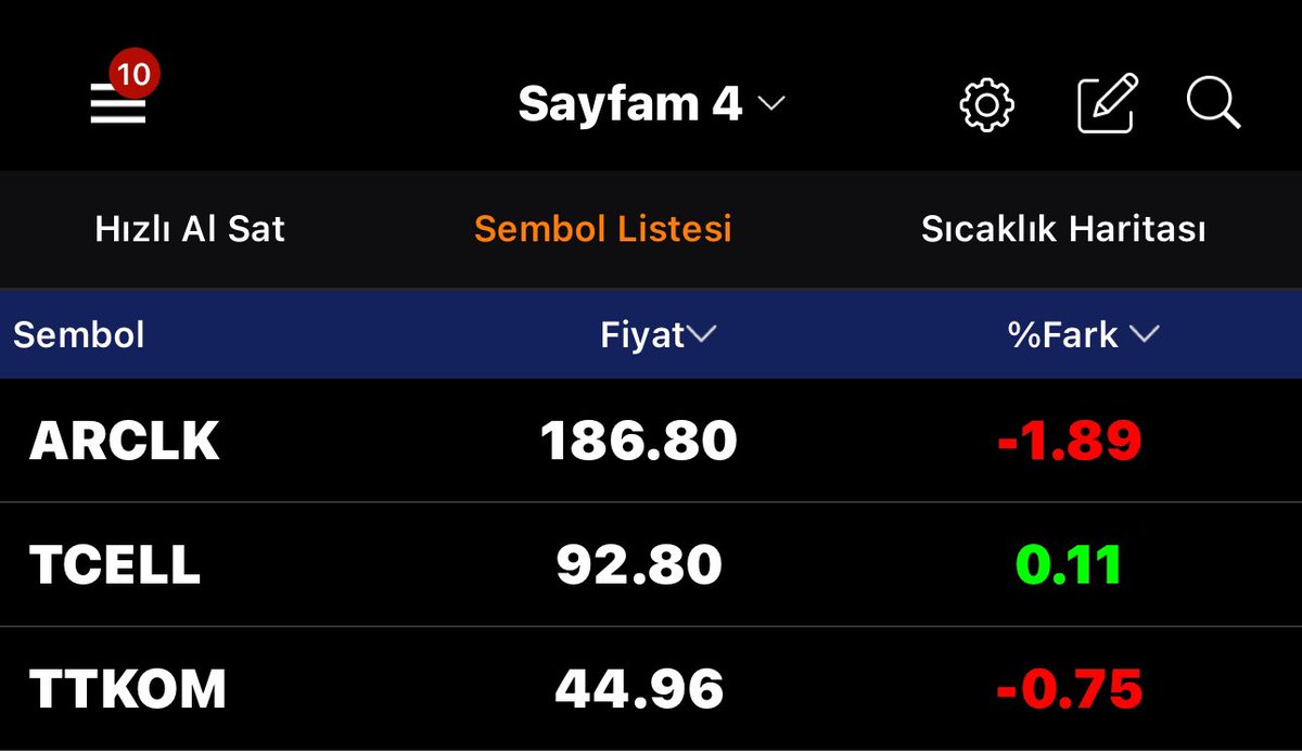 3 hissem de düşe kalka yola devam edecektir . Olması gerektiği gibi maliyetler düşük kar da beklemek zor değil