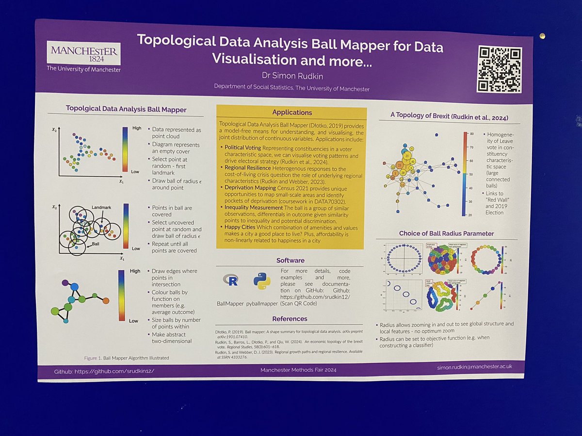 KeleeSiat's tweet photo. Excellent research showcased today from lightning talks to poster presentations. Great to chat to fellow researchers! #methodsfair2024 Hereโs some of my highlights from the research poster gallery at the Hive! https://t.co/GIVkdD4sV7