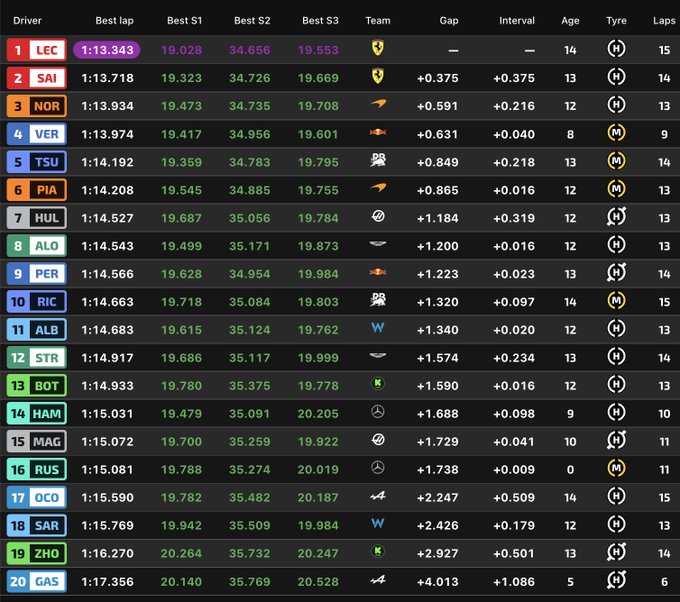 Entrenamientos Libres 1 F1, GP de Mónaco, en directo: resultado y tiempos de Fernando Alonso y Carlos Sainz hoy