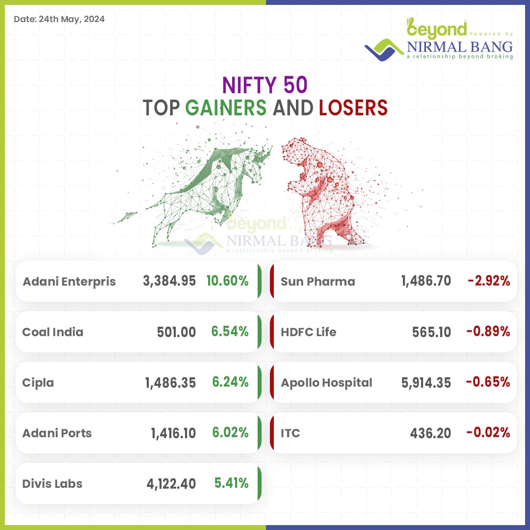 The Nifty50, India's benchmark index, witnessed a rollercoaster ride this week, here's Nifty50 Weekly Roundup.

👉Disclaimer: bit.ly/2UCAuBV

#NirmalBang #Nifty50 #WeeklyUpdate #TopGainersandLosers #StockMarketGainersAndLosers