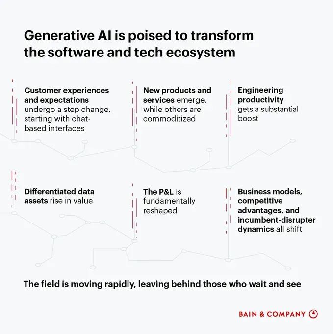 Early adopters of generative AI coding assistants are improving the speed to market, quality and cost of their software. Discover the strategies implemented by industry leaders to achieve success. Link >> bit.ly/3CRL9Rd @BainandCompany via @LindaGrass0 #AI #Strategy