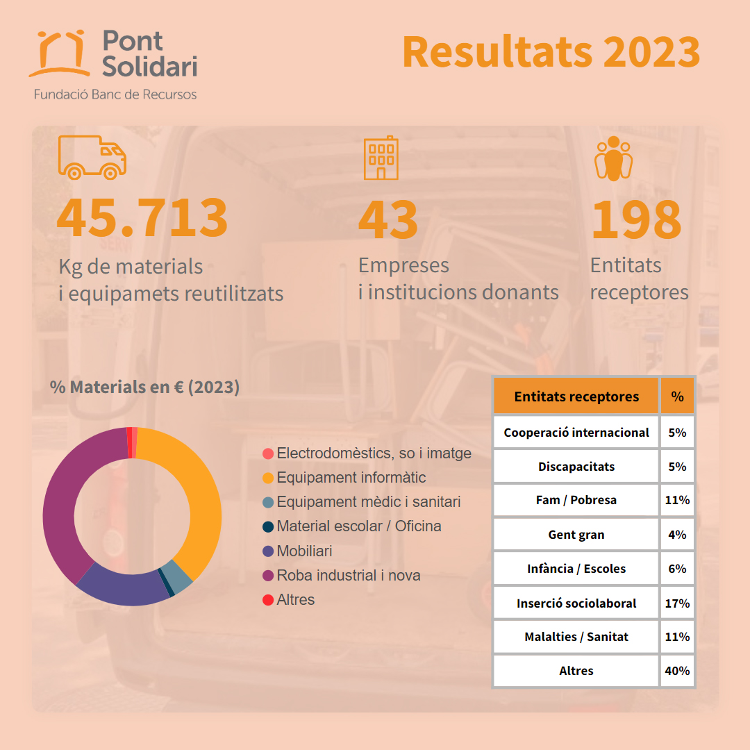 pontsolidari tweet media