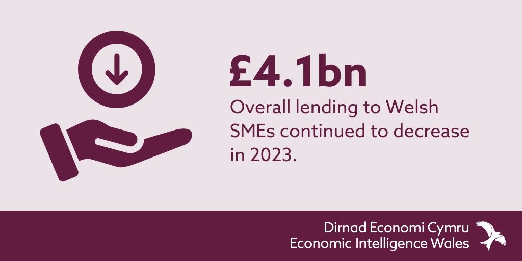 Economic Intelligence Wales’ third quarterly report of 2023/24 reviews economic data relevant to SME development in Wales. Take a look to see how SME lending levels have changed: ow.ly/GKUc50RQPvI @ons @bangor_business @erc_uk @cardiffuni