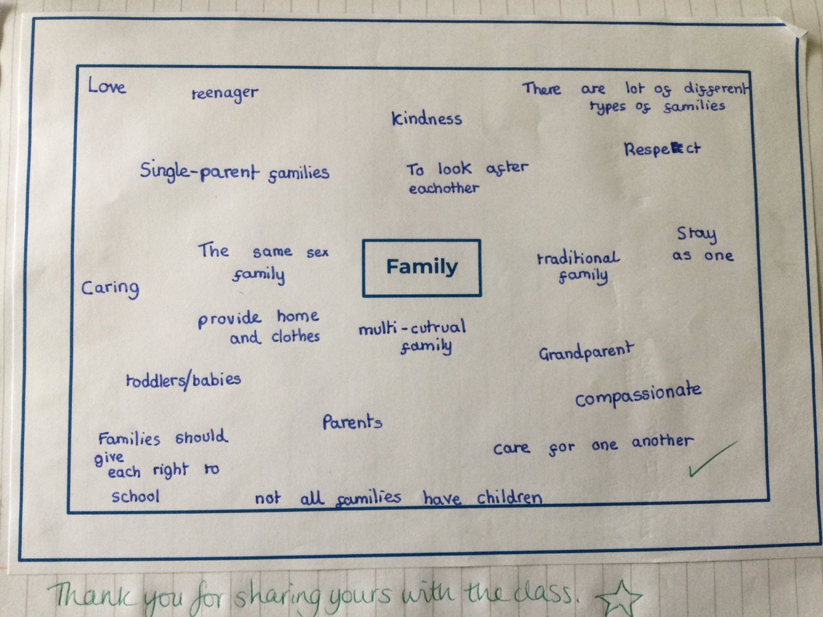 During #StOlavesPrepRightsRespecting Day, Year 5 started the day with a discussion on what makes a family and how we could illustrate the diversity of families in a quick freeze frame! @UNICEF_uk #RRSA