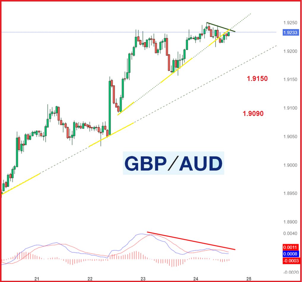 GBPAUD