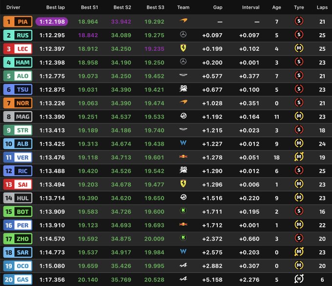 Entrenamientos Libres 1 F1, GP de Mónaco, en directo: resultado y tiempos de Fernando Alonso y Carlos Sainz hoy