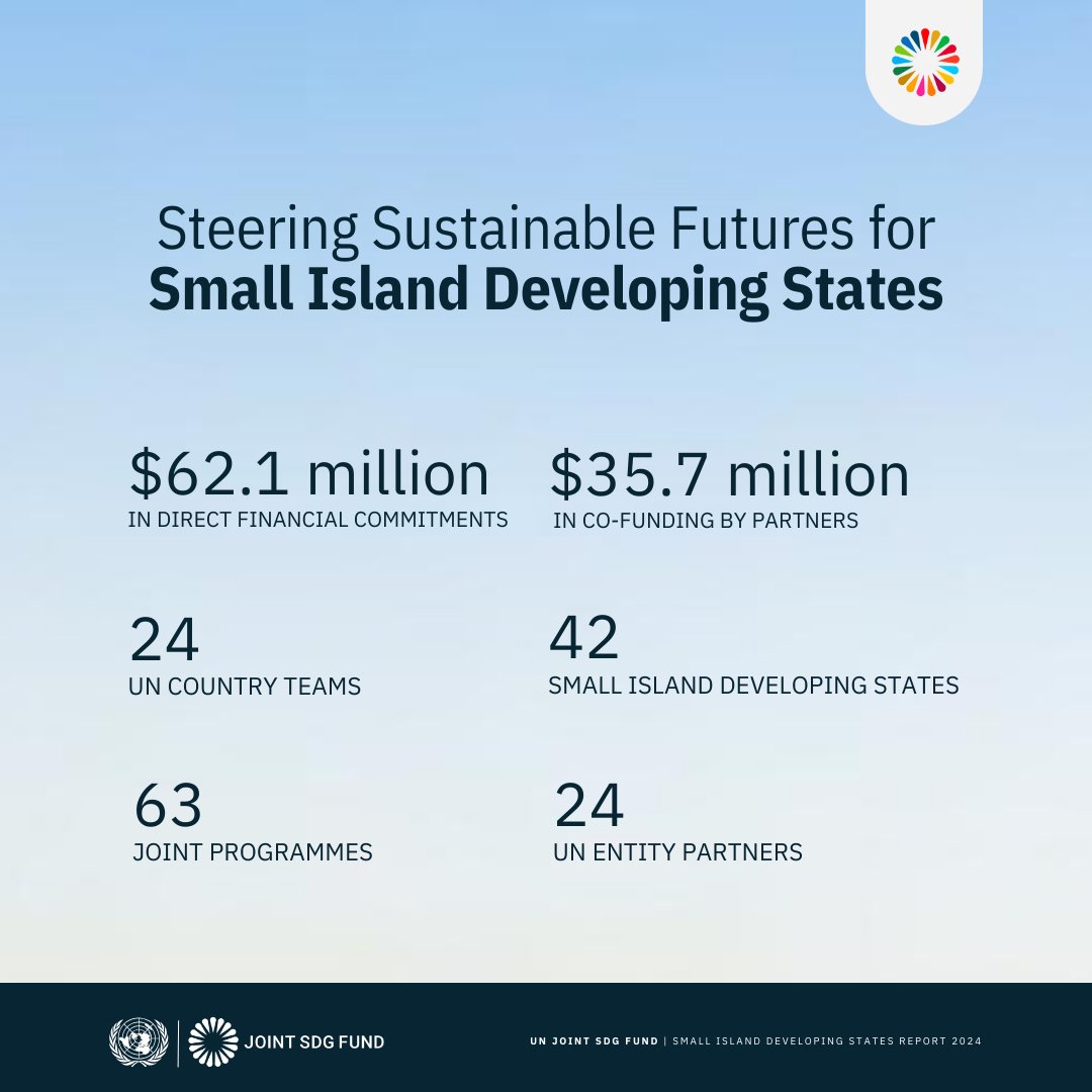 Joint SDG Fund 🇺🇳 tweet media