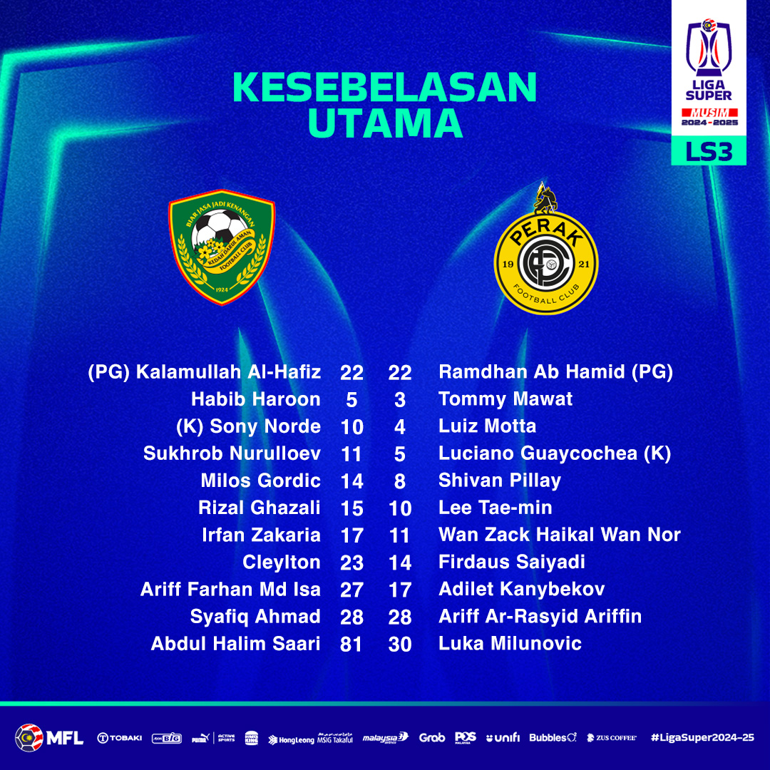 Kesebelasan Utama Perlawanan LS3

Kedah Darul Aman FC 🆚 Perak FC

Saksikan siaran langsung perlawanan ini jam 9:00 malam, 24 Mei 2024, di Astro Arena Bola 2 (804) dan Astro GO

#LigaSuper2024-25 #LigaMalaysia #DemiLigaKita