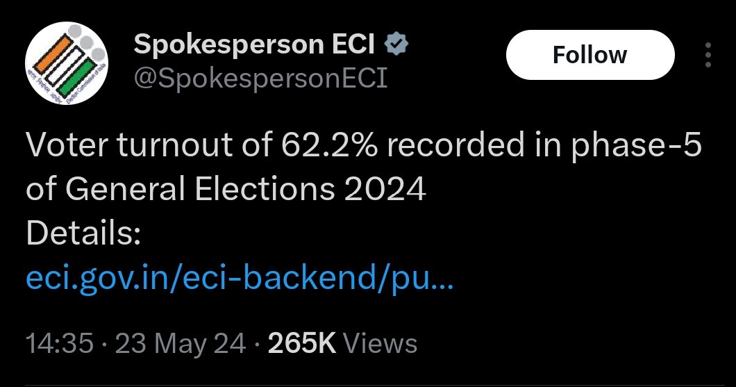 2% increase in 2 days in 5th Phase of General Elections & ECI wants us to believe them 🤦