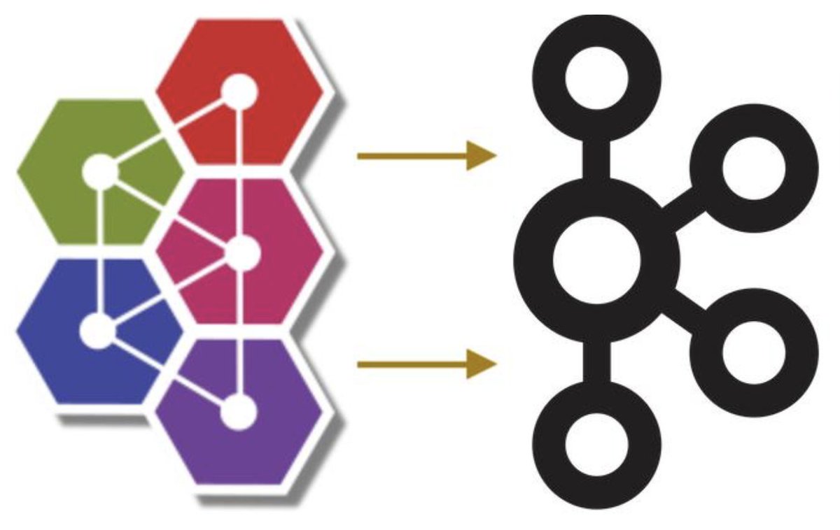 '#Migration from #ActiveMQ to #ApacheKafka building a Global Payments System' => Great success story...

A greenfield global payments system was built utilising an event-driven #microservices architecture.

medium.com/lydtech-consul…