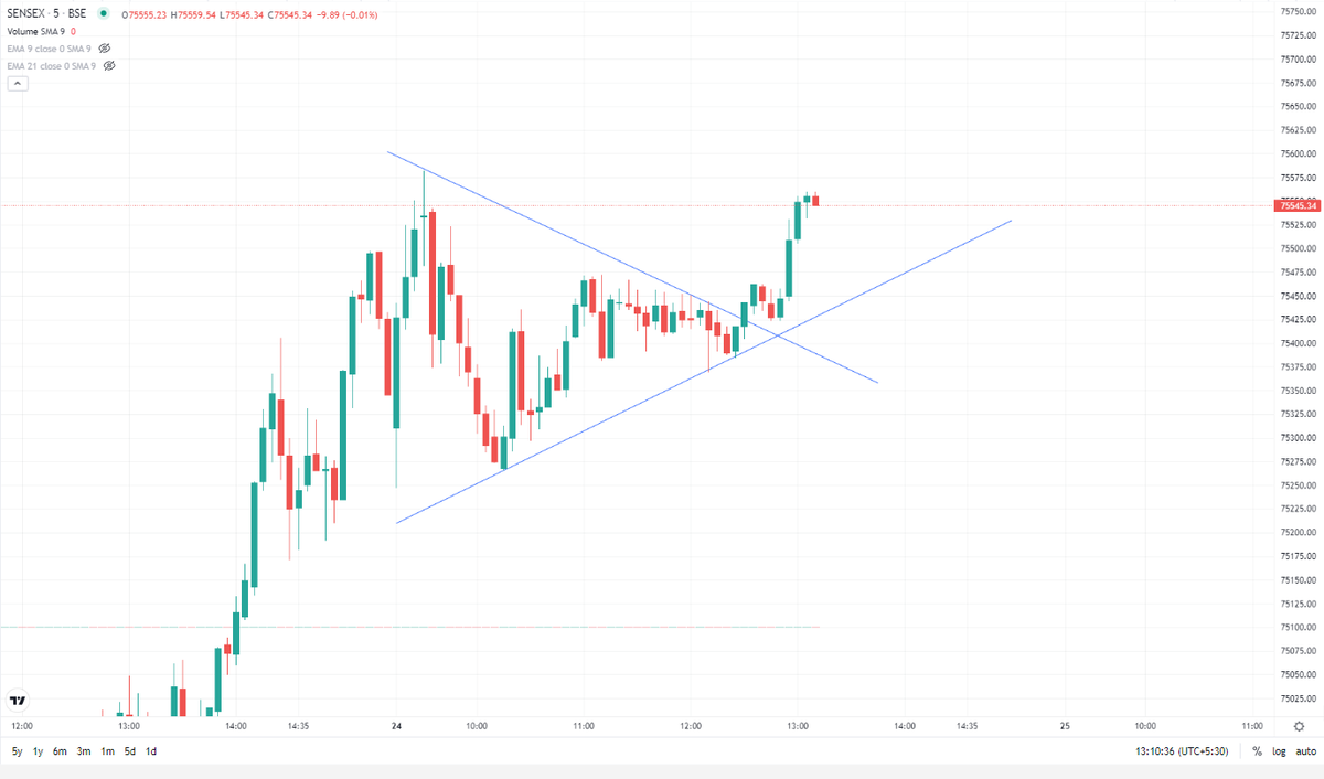 kapilsainikks's tweet image. Broken on upside. 
#ChartLearning #NIFTY50 #SENSEX #VodafoneIdea #stocktobuy