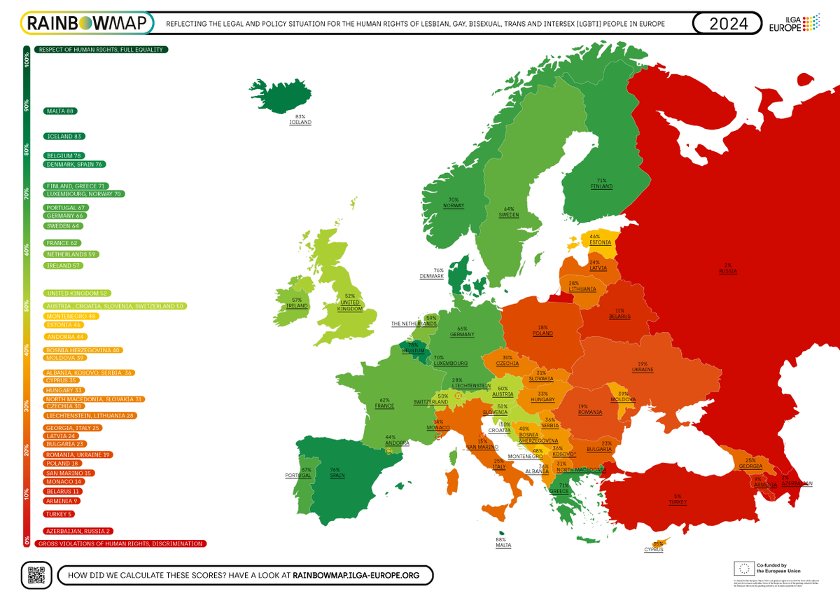 ILGAEurope's tweet photo. Which are the top countries for LGBTI human rights in Europe, and which are the worst? Check out the brand new ILGA-Europe #RainbowMap 2024 to find out! 🏳️‍🌈 https://t.co/nIAPIVzOyS https://t.co/sQPjb2TOeC