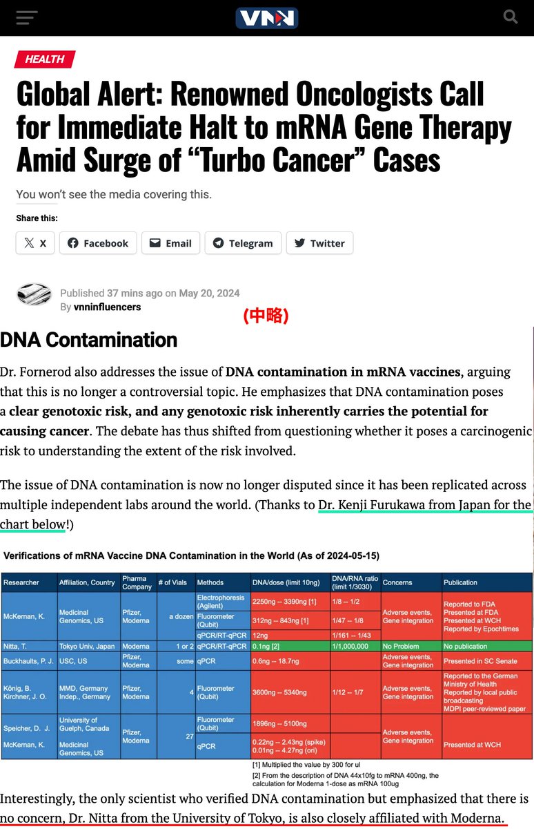 Vigilant News Network という独立系サイトに、腫瘍学者が、mRNA製剤がターボ癌を惹起こすとして、中止を訴える記事が掲載。 宜保・福島・小島らの論文もに加え私のDNA汚染検証の表も掲載。 モデルナと密接な関係のあるDr.新田だけが懸念無しと強調する科学者だとも紹介。 vigilantnews.com/post/global-al…