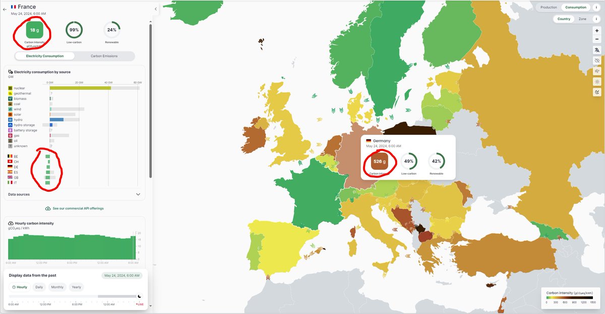 #nucleare
BUONGIORNO, EUROPA!
Il vecchissimo, inefficientissimo, costosissimo, inaffidabilissimo, pericolosissimo, etc... nucleare francese ha dato il buongiorno a tutti i paesi vicini, esportando QUINDICI GW di potenza a ZERO EMISSIONI, e basso costo.
Dal mondo reale e' tutto!👋