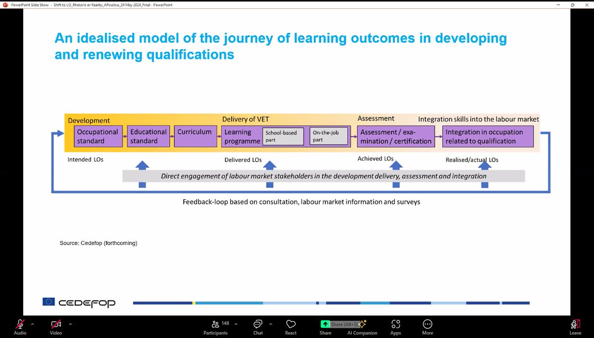 How does a #learningoutcomes journey look like? #VETlearningoutcomes