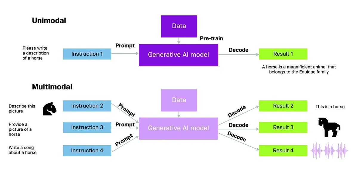 📌 Build AI Applications with Claude 3 Series, SingleStore, and LlamaIndex

1. Access Models: Available via Anthropic's website.

2. Integrate with SingleStore & LlamaIndex: Combine these for powerful AI applications.

3. Versatile Multimodal Models: Handle text, images, audio,