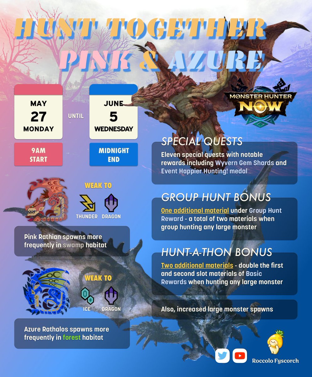 roccolofy's tweet photo. Pink Rathian and Azure Rathalos will be appearing more frequently starting next Monday!
#MonsterHunterNow #MHNow https://t.co/RFepj39baR