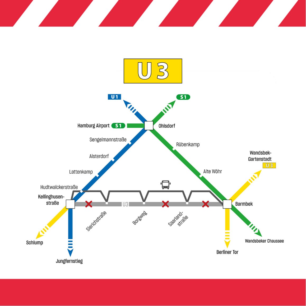 Denkt dran: Für den barrierefreien Ausbau der Haltestelle #Saarlandstraße wird die #U3 zwischen Kellinghusenstraße und Barmbek ab Mo, 27.5., bis So, 7.7. gesperrt. Unser Team ist in der Zeit mit Ersatzbussen für euch unterwegs - inkl. Halt an der U Hudtwalckerstraße! #hvv