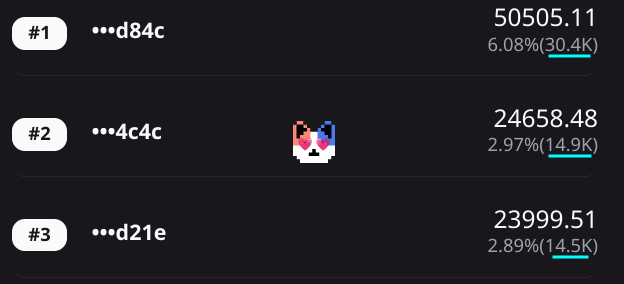 Nekodex_app's tweet photo. @perpprotocol devs working day after day

Feeling thankful 🙏🐈

Oh btw now you can see your current prize amount in the Nekocomp!

And much bigger stuffs shipping soon 👀 https://t.co/1RF08e8Q1r