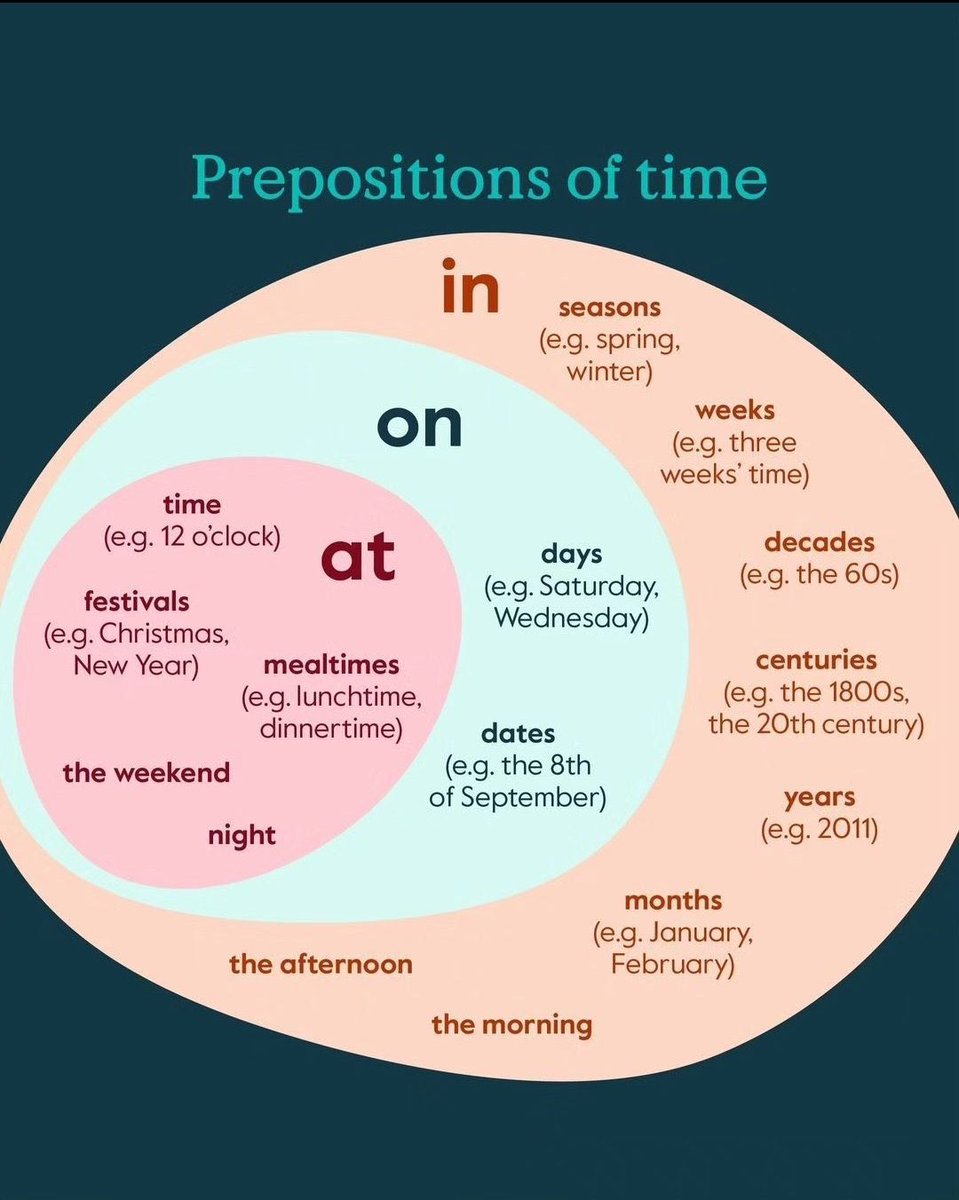 Prepositions of Time 🕛 กด save ไว้เลย! อันนี้ดีมาก