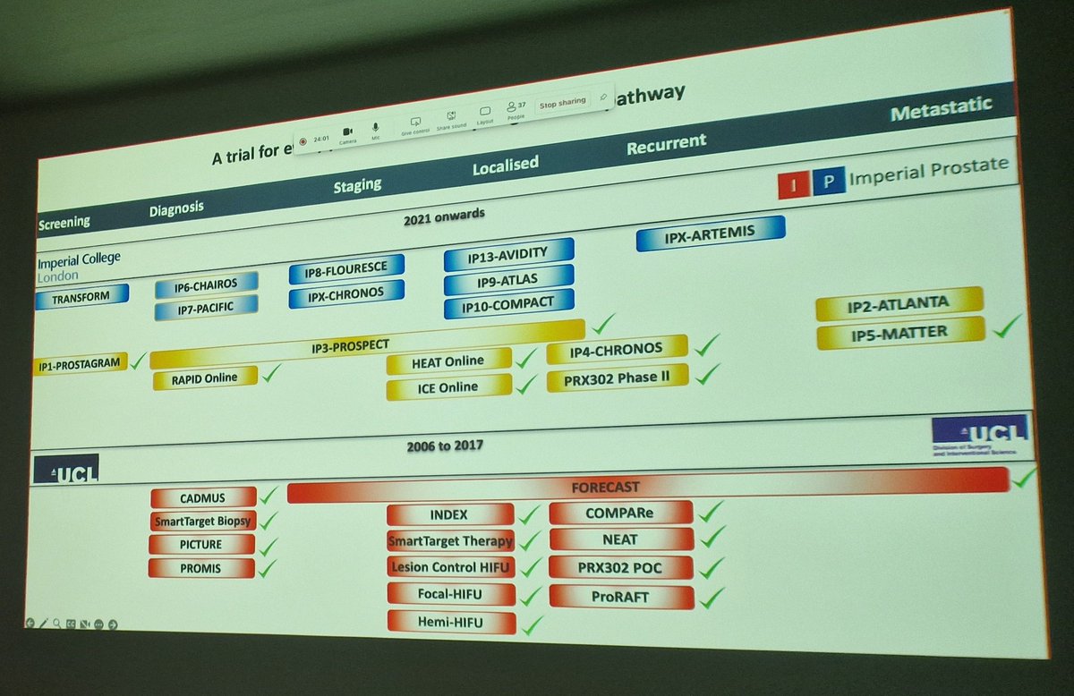 LambAlastair's tweet photo. @LondonProstate1 delivers @NDSurgicalSci #SGR with majestic overview of a decade of disruptive research in #ProstateCancer diagnostics &amp; decision-making. 
-challenges of equipoise
-pressures to amend policy before level 1 evidence available 
-need for comparative data
@IP_London https://t.co/TbTOx7J1xz