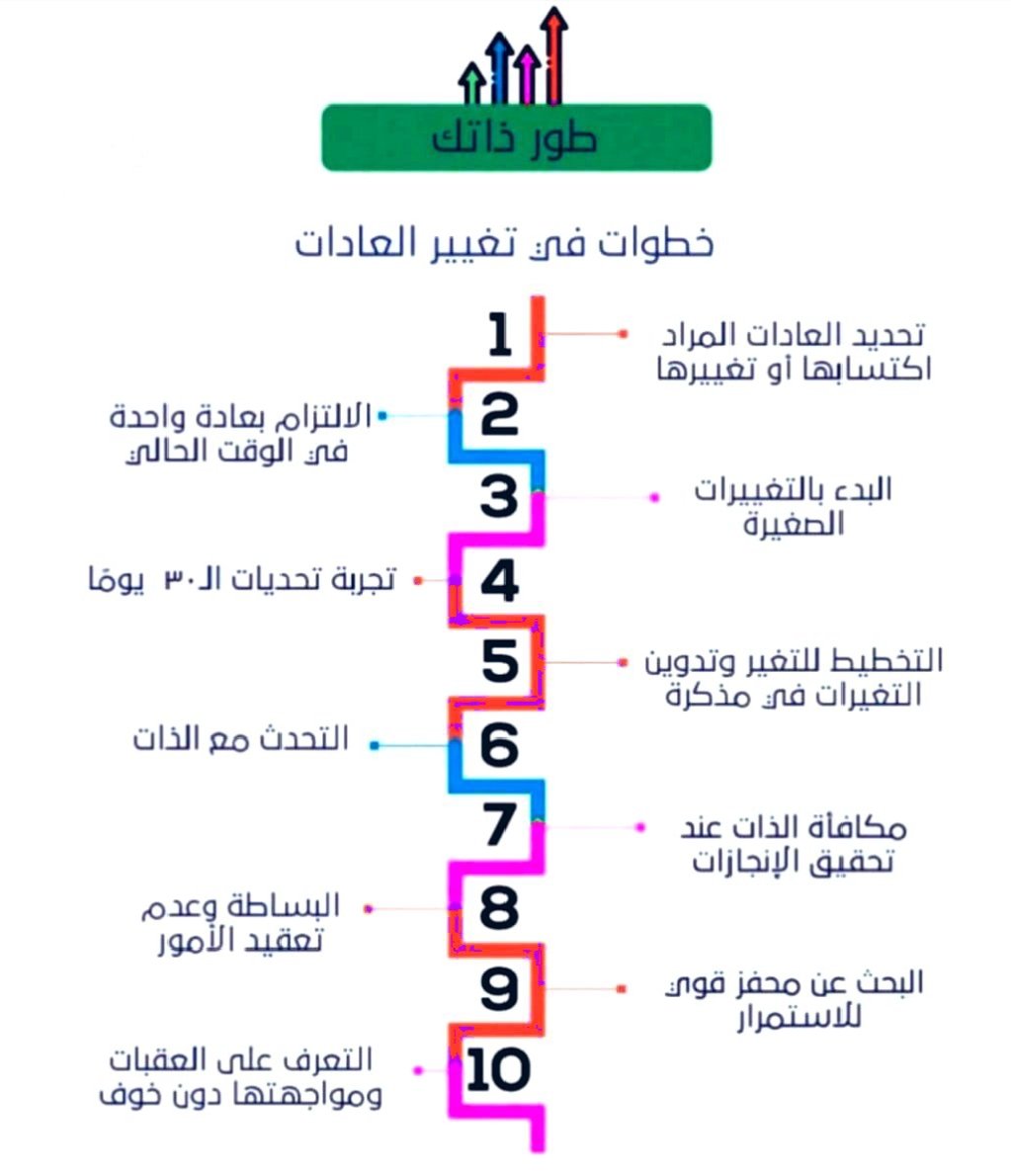 ✨ لا تتردد في طلب المساعدة ✨
إتفضل كيف نقدر نخدمك. ❤️