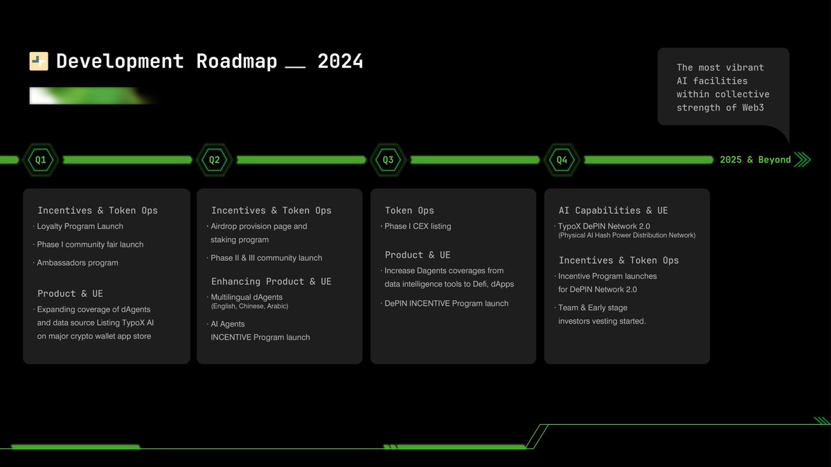 TypoX_AI's tweet photo. 💡 #TypoX AI Development Roadmap for 2024 and beyond, as we continue to pioneer in the #AI + #Web3 space.
🔹Q1 & Q2 Highlights:
✅Launch of our Loyalty Program & Phase I Community Fair.
✅Introduction of Ambassador Programs & Airdrop Pages.
✅Expanding DeAgents coverage with multilingual support to enhance user experience across various platforms.
🔹 Q3 & Q4 Plans:
1️⃣Phase I CEX listing and a big push on increasing DeAgents coverage to #DeFi and dApps.
2️⃣Launch of our #DePIN Incentive Program, preparing the ground for TypoX DePIN Network 2.0.
🔹 Looking Ahead - 2025 & Beyond:
3️⃣Rollout of TypoX #DePIN Network 2.0, leading the way with physical AI hash power distribution networks.
4️⃣Launch of incentive programs for DePIN Network 2.0 and beginning of the vesting period for our early investors.
🌟 This roadmap underscores our commitment to developing state-of-the-art AI capabilities and enhancing the Web3 community through continuous innovation and integration. Explore more about our journey and join us in shaping the future: https://t.co/49mMl0w90M