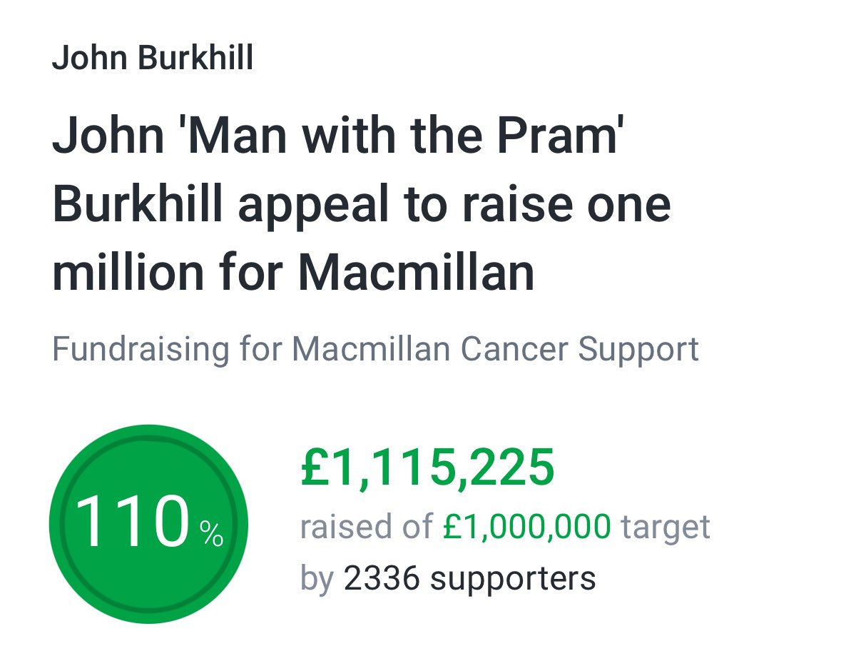 A year ago I was told we’d hit the million, followed by a wonderful day in town sharing the news. We’ve come a long way and gone even further than I ever imagined possible. Now we are at £1,115,225 thanks to you all. Thank you. John 💚 justgiving.com/madwalker #WeKeepGoing