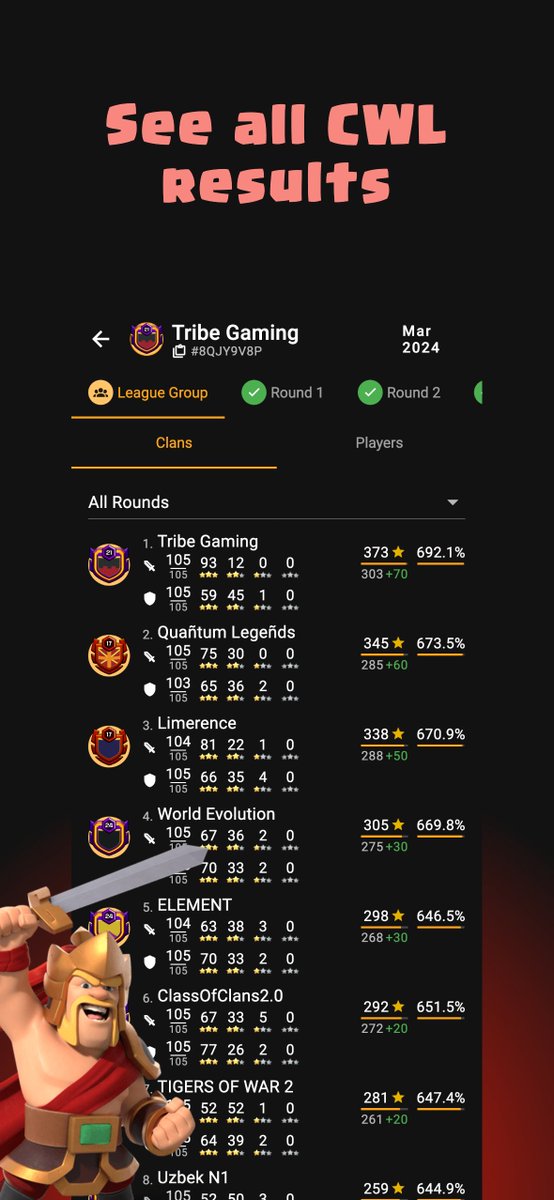 New version of the Clash of Stats App is available on the App Store 🥳!

- Link your player to you CoS account
- Edit your profile
- Added new VIP characters
- TH 16 in Rankings/Search (missed that one 😅)

Android version coming soon 😉!

apps.apple.com/us/app/clash-o…