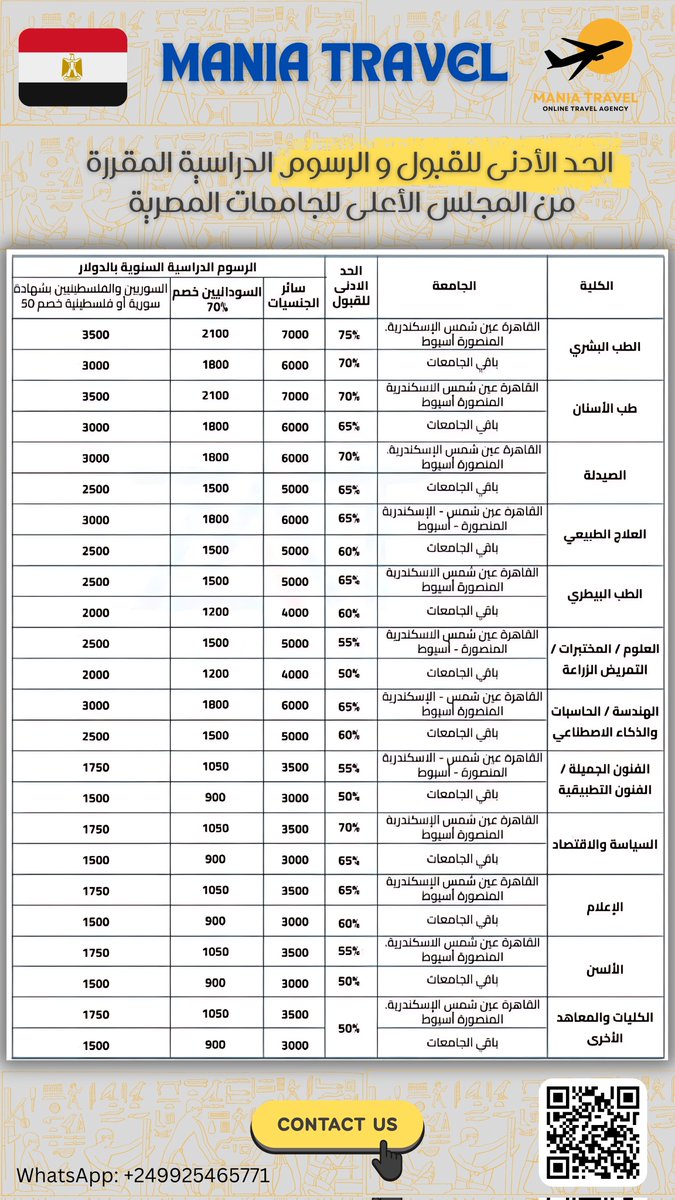 MANIASTORE3's tweet photo. 🚨طيب يا شباب بسم الله نبدأ
 قبل نبدا شرح لازم تاخد فكرة عن رسوم الدراسة حسب التخصصات و الجامعات و أقل شي نسبتك تكون كم عشان تقدر تقدم https://t.co/vQUESaNiJh