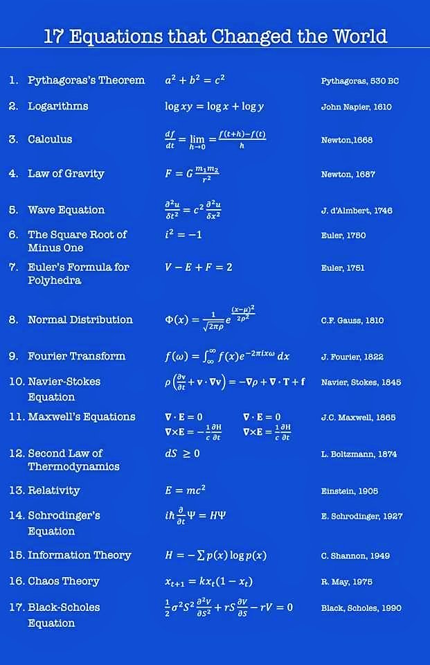 The 17 Equations That Changed The World