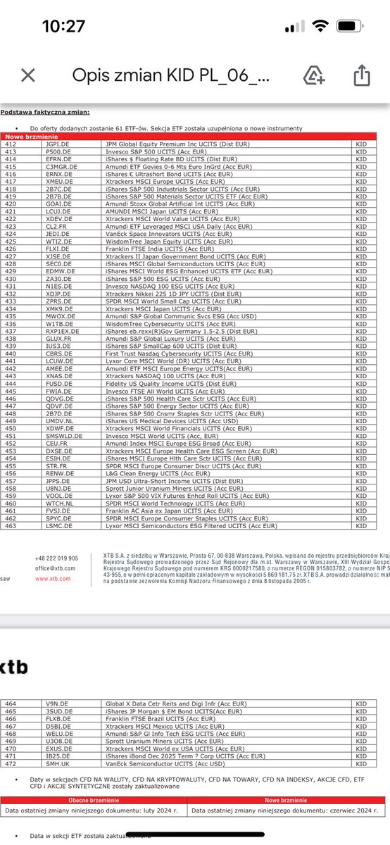 61 nowych ETF będzie dodanych w czerwcu #XTB 
Część z pozycji o które prosiłem i miałem informacje, że dostaną dodane
Z ciekawych rzeczy Cyberbezpieczeństwo, tani ETF na Indie czy Europejskie zdrowie z bardzo dużą ekspozycją na Novo Nordisk