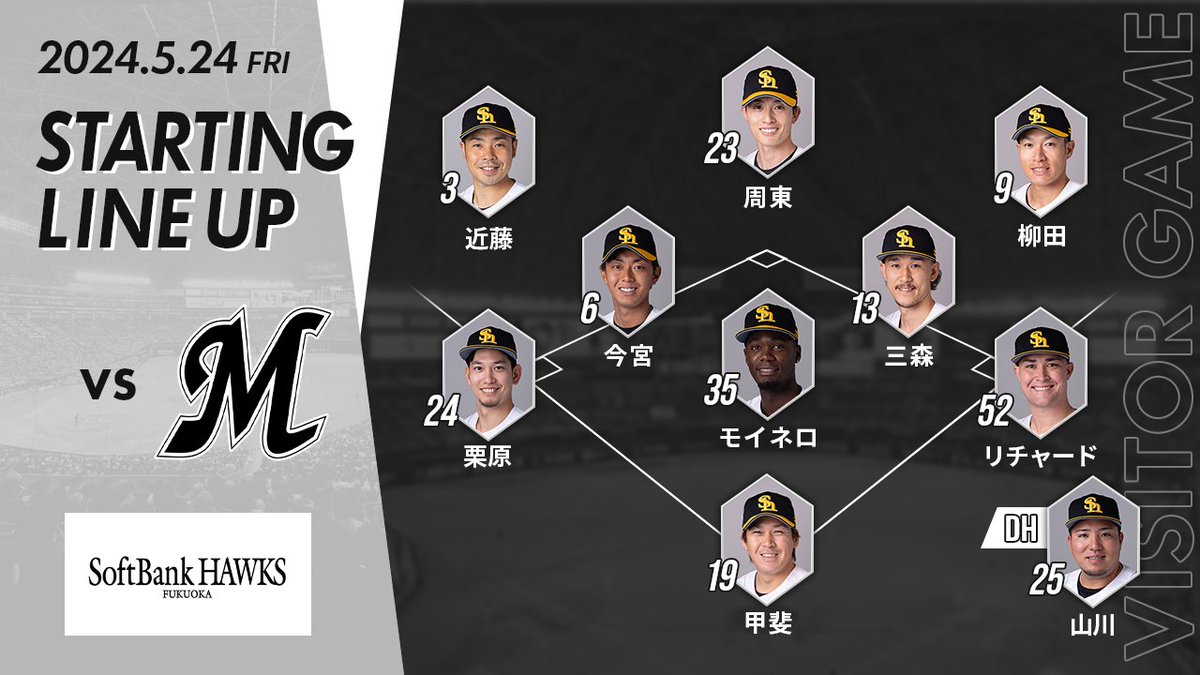 HAWKS_official's tweet photo. 【5月24日スタ☆メン】
1中 周東選手
2遊 今宮選手
3右 柳田選手
4指 山川選手
5左 近藤選手
6三 栗原選手
7一 リチャード選手
8捕 甲斐選手
9二 三森選手
先発 モイネロ投手

そしてアナタもスタ☆メンだ！

#sbhawks https://t.co/eiseVgf7Jc