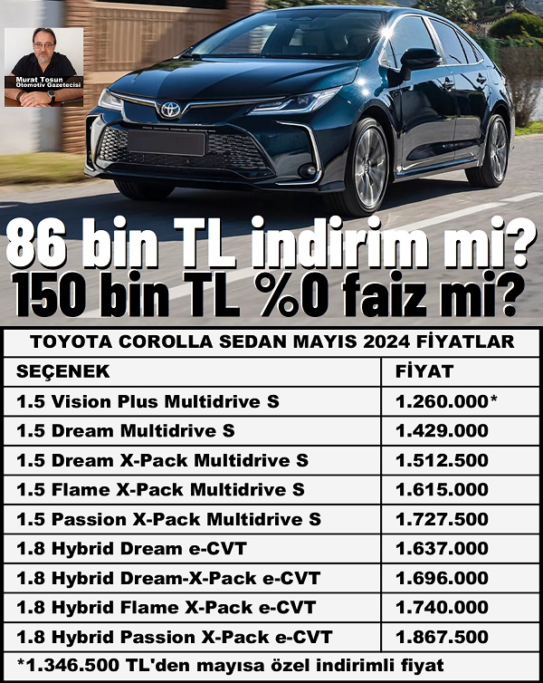 86 bin TL indirim mi? 150 bin TL %0 faiz mi? 🔽 Mayıs kampanyasında Toyota Corolla Sedan giriş versiyonunda 86 bin TL indirim ya da 1.346.500 TL olan fiyattan 150.000 TL, 12 Ay, %0 Faiz kampanyası açıklamışlar. Mayıs 2024 0 km Corolla fiyatları da bu şekilde.