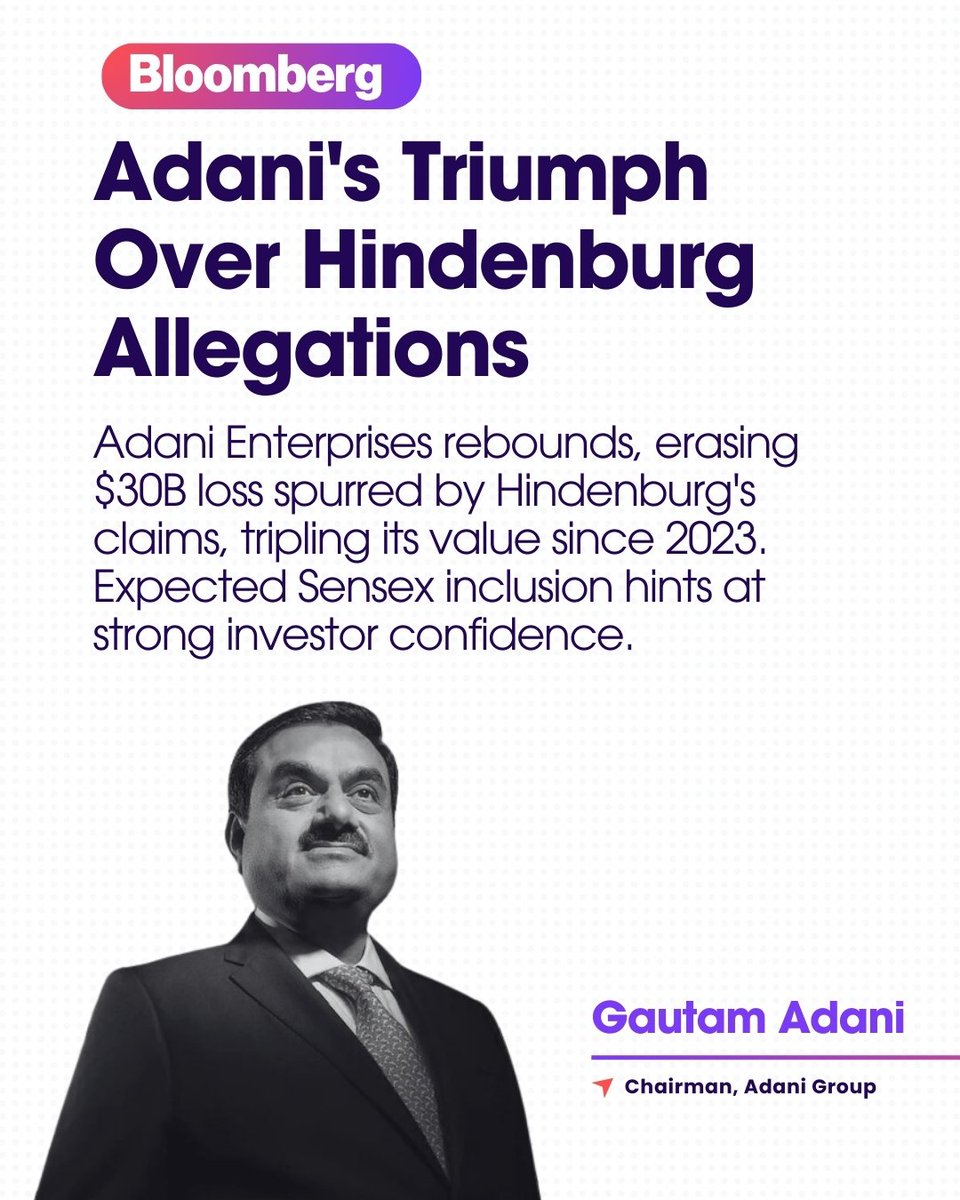 .@HindenburgRes's short-selling attack on #AdaniGroup backfired Spectacularly. 

Adani Enterprises stock not only recovered but Tripled since the February low, erasing $30B+ in losses.

This is what happens when you bet against a fundamentally strong conglomerate with major…