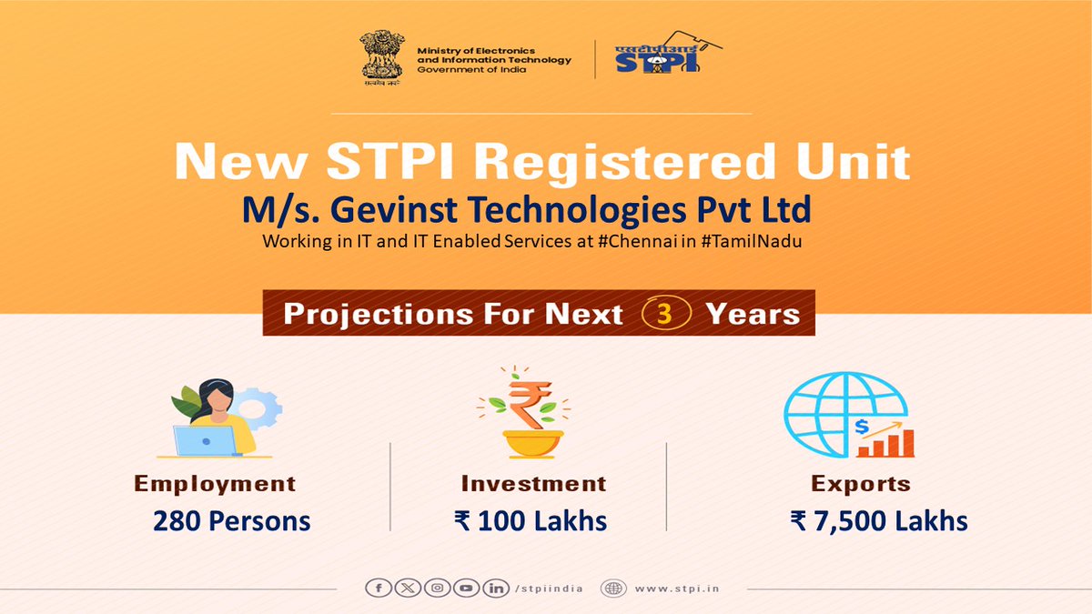 Welcome M/s.Gevinst Technologies Pvt Ltd #Chennai!Looking forward to a successful journey ahead. #GrowWithSTPI #DigitalIndia #STPIINDIA #StartupIndia #STPIRegdUnit @AshwiniVaishnaw @Rajeev_GoI