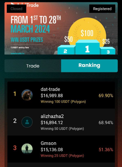 Our user @alizhazha2 who won 2nd place in our March paid competition decided to give a quick interview with us. Check it out here:

Q: What inspired you to start trading?
A: A friend told me he started earning good profits, so I decided to give it a try.

*more in replies👇