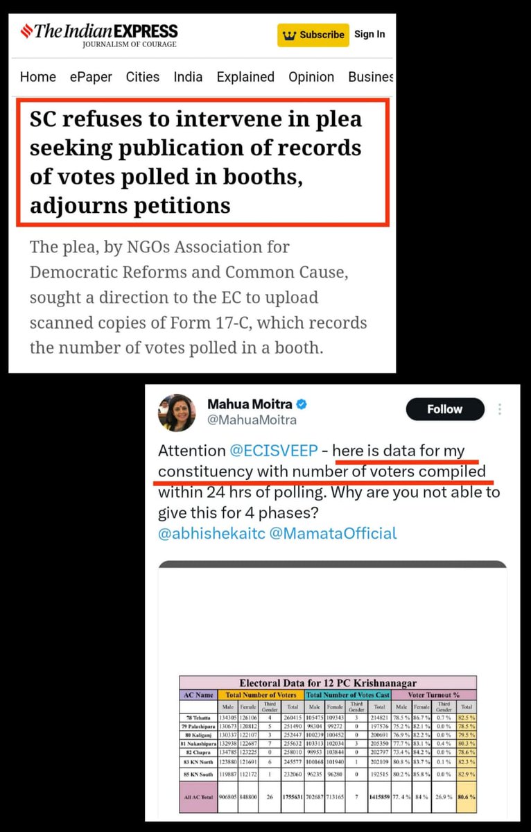 This verdict can't prevent I.N.D.I.A's govt formation post-June 4. It exposes judicial partiality & ECI's prostration. BJP's defeat is sealed. Polling officer provides number of votes cast in each EVM under rule 49(S). Compile them & gherao CEC/ECs in case of big irregularities.