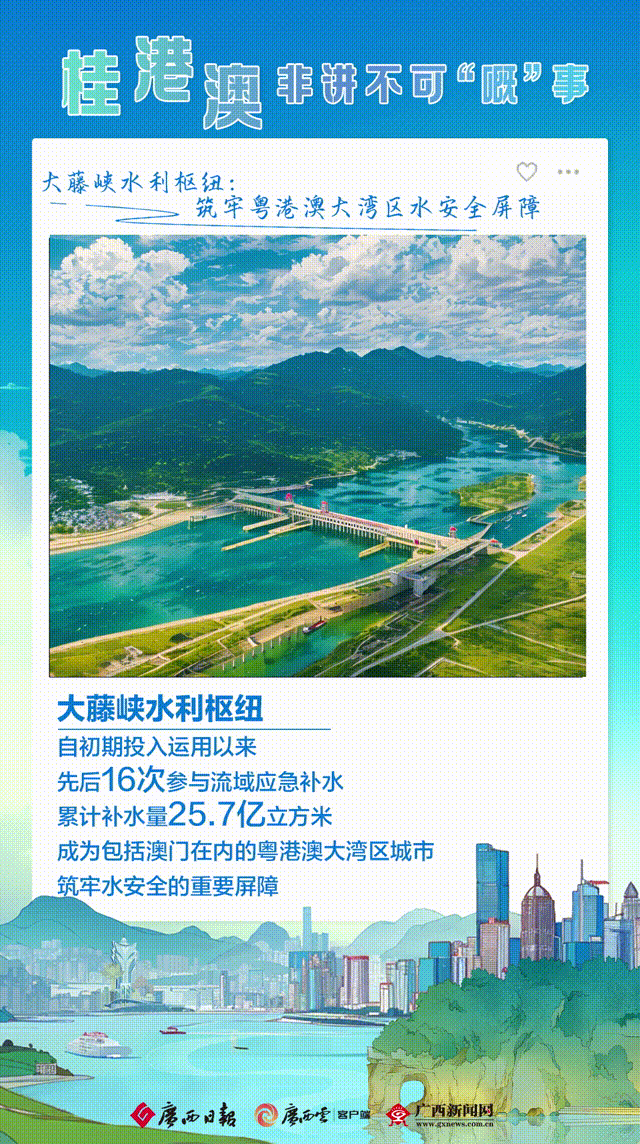 wangxia99040515's tweet photo. 广西与港澳地缘相近、语言相通、优势互补。近年来，桂港澳互动频繁，合作全面展开，成效显著。
#Guangxi, #HongKong and #Macao share similar geography, common language and complementary https://t.co/KpUCf2Mpsq recent years, the interaction and #cooperation have achieved remarkable https://t.co/a0CD8WjOfg