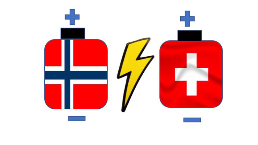 NAFUMABattery (@batterynafuma) on Twitter photo This week we have been participating in the Swiss-Norwegian workshop on #battery #research hosted by the #SNBL <a href="/esrfsynchrotron/">European Synchrotron</a> 🔋 New perspectives to initiate collaboration between 🇳🇴🇨🇭 This week we have been participating in the Swiss-Norwegian workshop on #battery #research hosted by the #SNBL <a href="/esrfsynchrotron/">European Synchrotron</a> 🔋 New perspectives to initiate collaboration between 🇳🇴🇨🇭